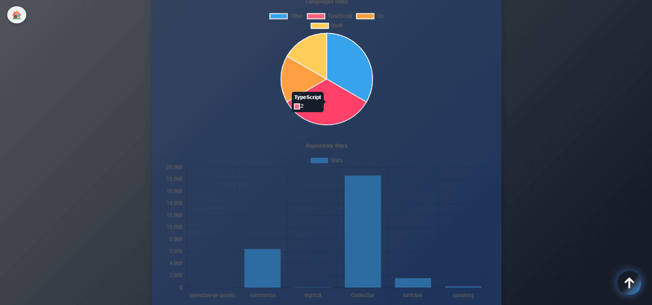 GitHub Finder profile view screen